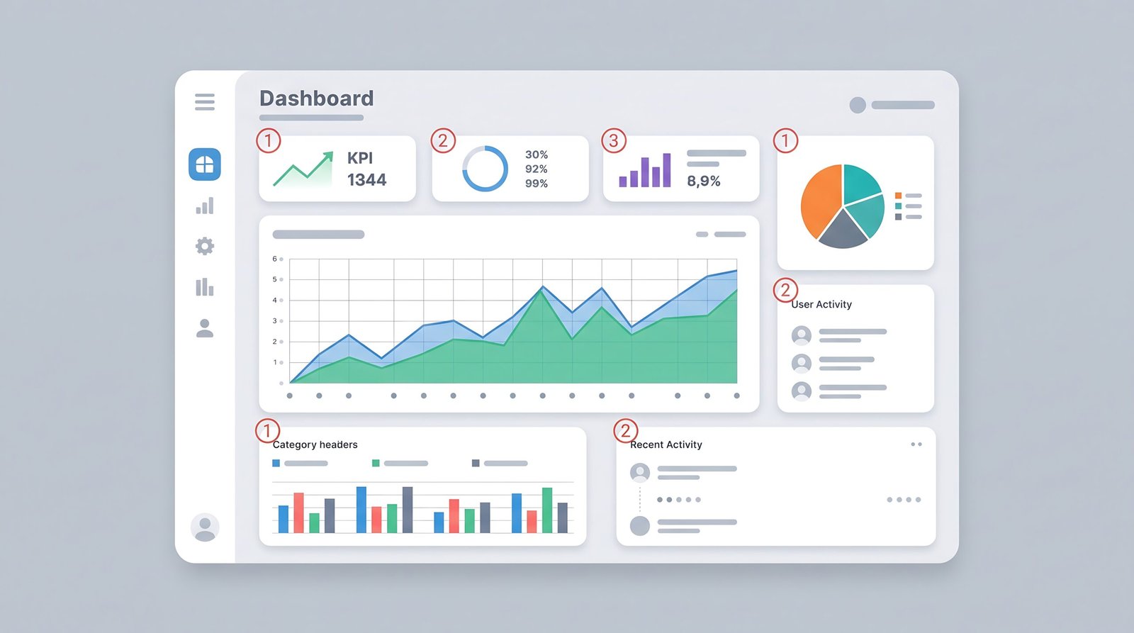 Graphique illustrant le succès des stratégies de mesure marketing sur des cycles longs
