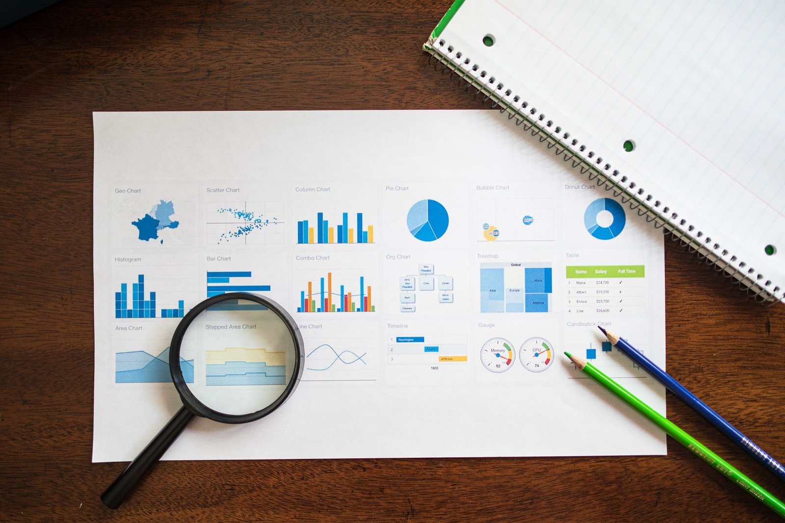 Graphique illustrant les outils efficaces pour optimiser le suivi des leads et la relance des prospects après un salon